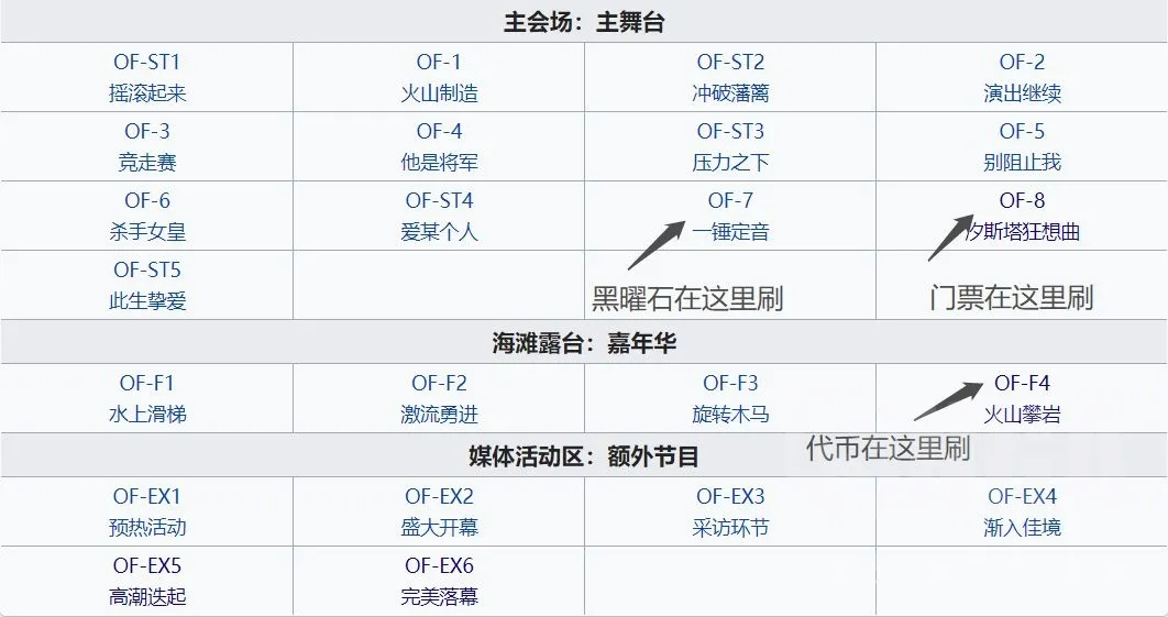 明日方舟火蓝之心复刻活动攻略 新