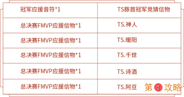 王者荣耀世界冠军杯总决赛活动攻略 战队信物兑换与获取指南