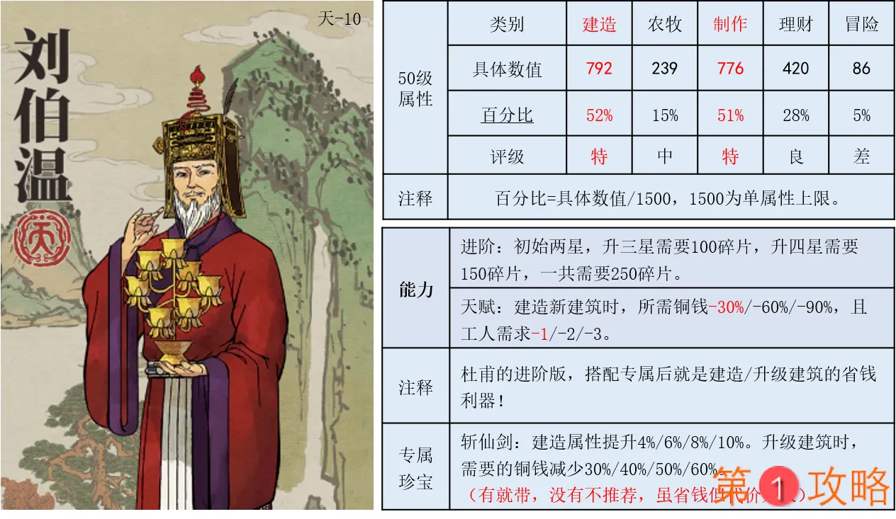 江南百景图刘伯温攻略 刘伯温珍宝推荐与属性能力解析