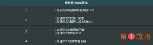 DNF周常委托任务什么时候刷新 周常委托任务刷新时间介绍