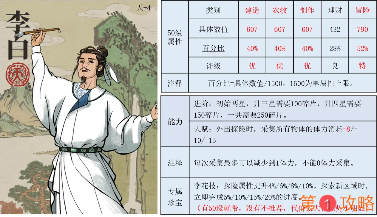 江南百景图李白攻略大全 李白珍宝推荐与属性能力说明