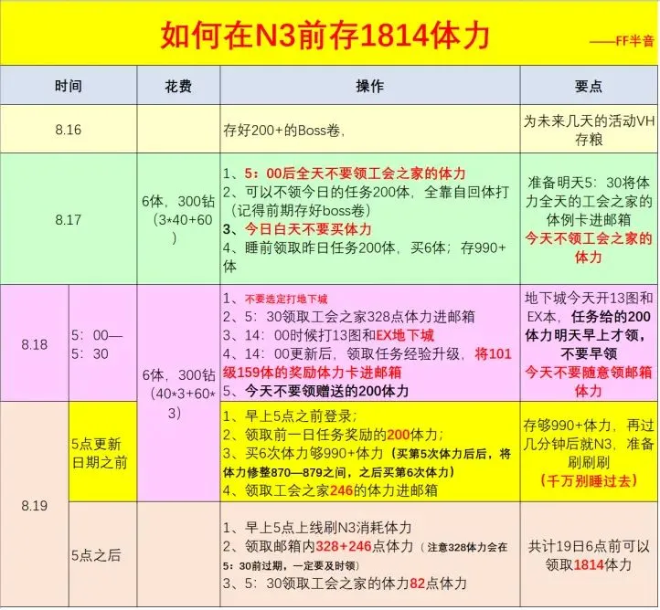 公主连结8月19日N3存体力攻略 N3怎么存体力