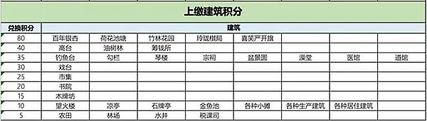 江南百景图茶艺雅座怎么获得 茶艺雅座要多少积分兑换