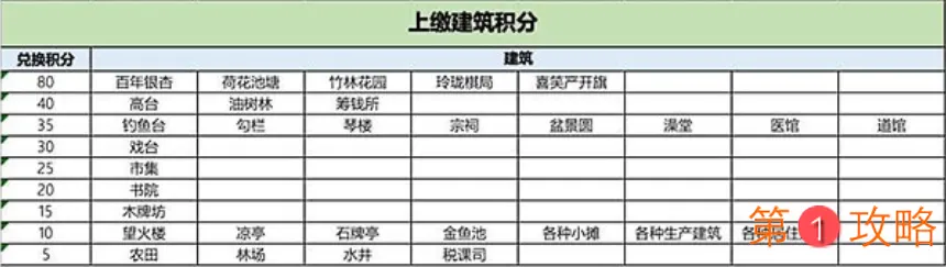 江南百景图茶艺雅座怎么获得 严大人茶艺雅座兑换要多少积分