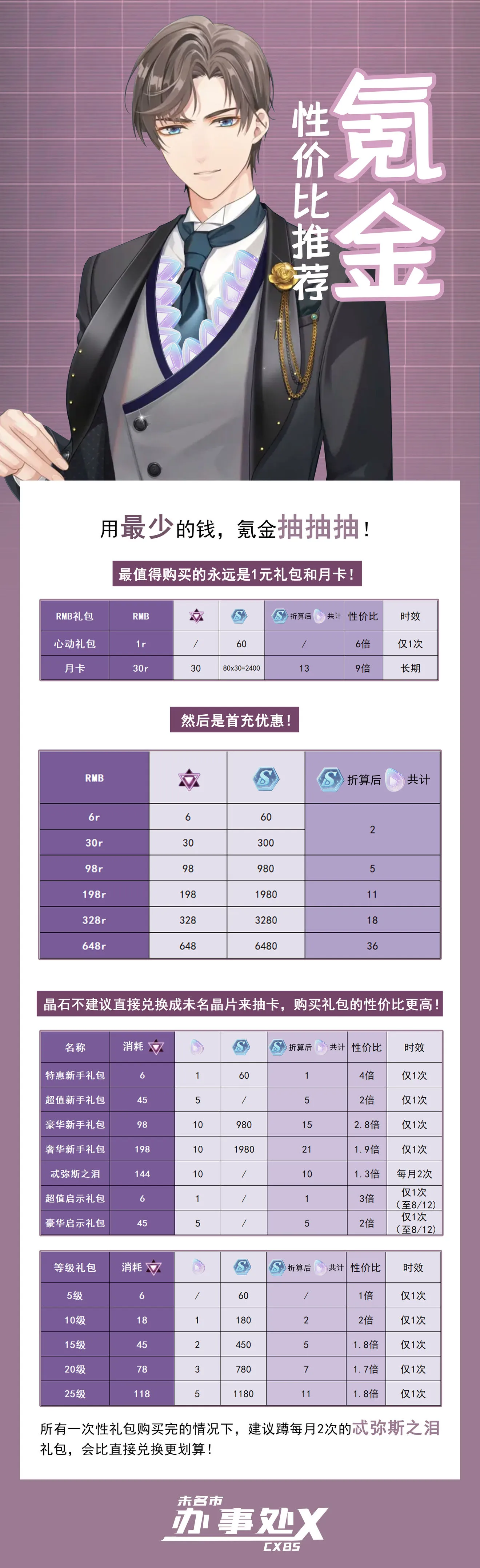 未定事件簿氪金攻略 抽卡技巧及玄学分享