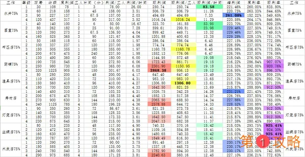 江南百景图谈允贤理财工作汇总 谈允贤赚钱攻略