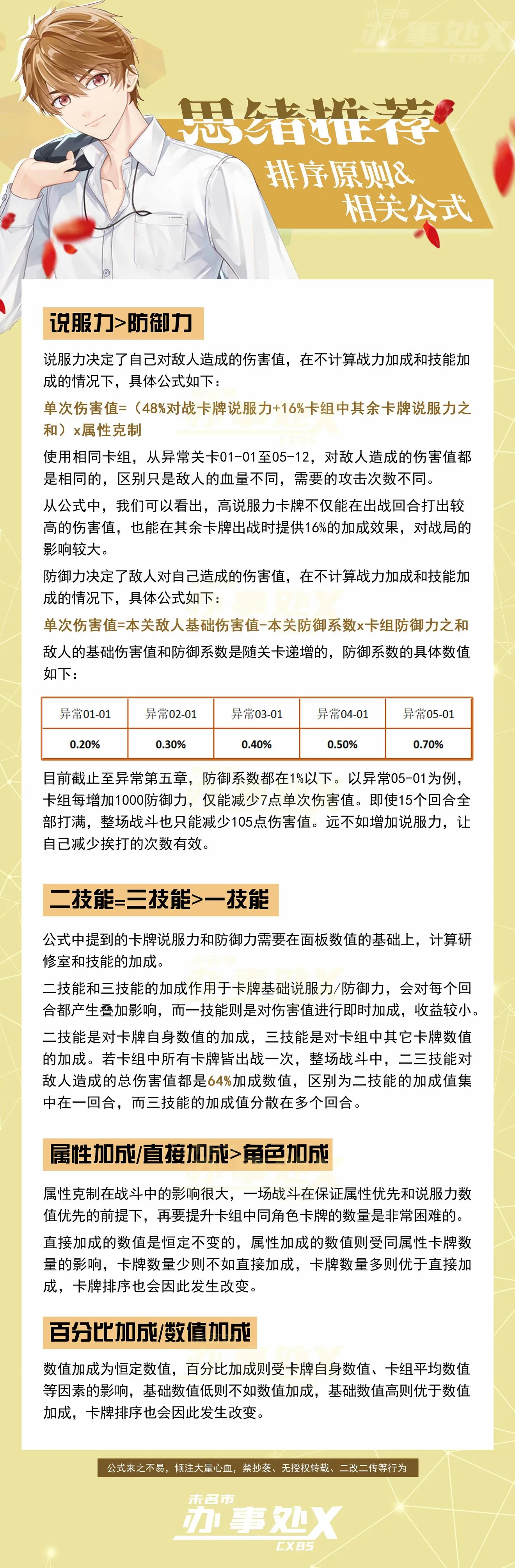 未定事件簿全SSR角色排行一览 最强共情及直觉、逻辑律师推荐