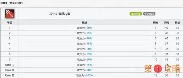 明日方舟棘刺怎么样 新六星干员棘刺强度评测