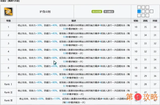 明日方舟棘刺怎么样 新六星干员棘刺强度评测