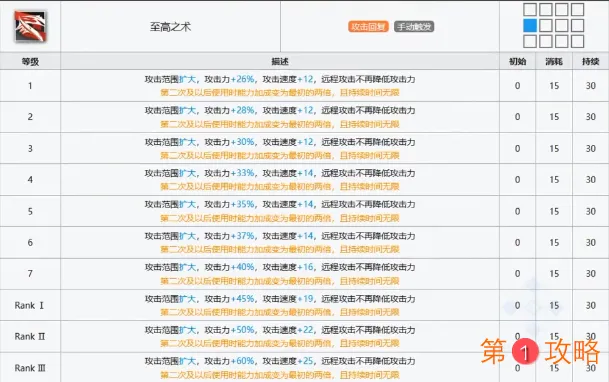 明日方舟棘刺怎么样 新六星干员棘刺强度评测