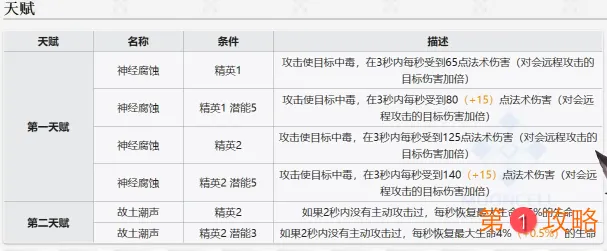 明日方舟棘刺技能天赋是什么 棘刺