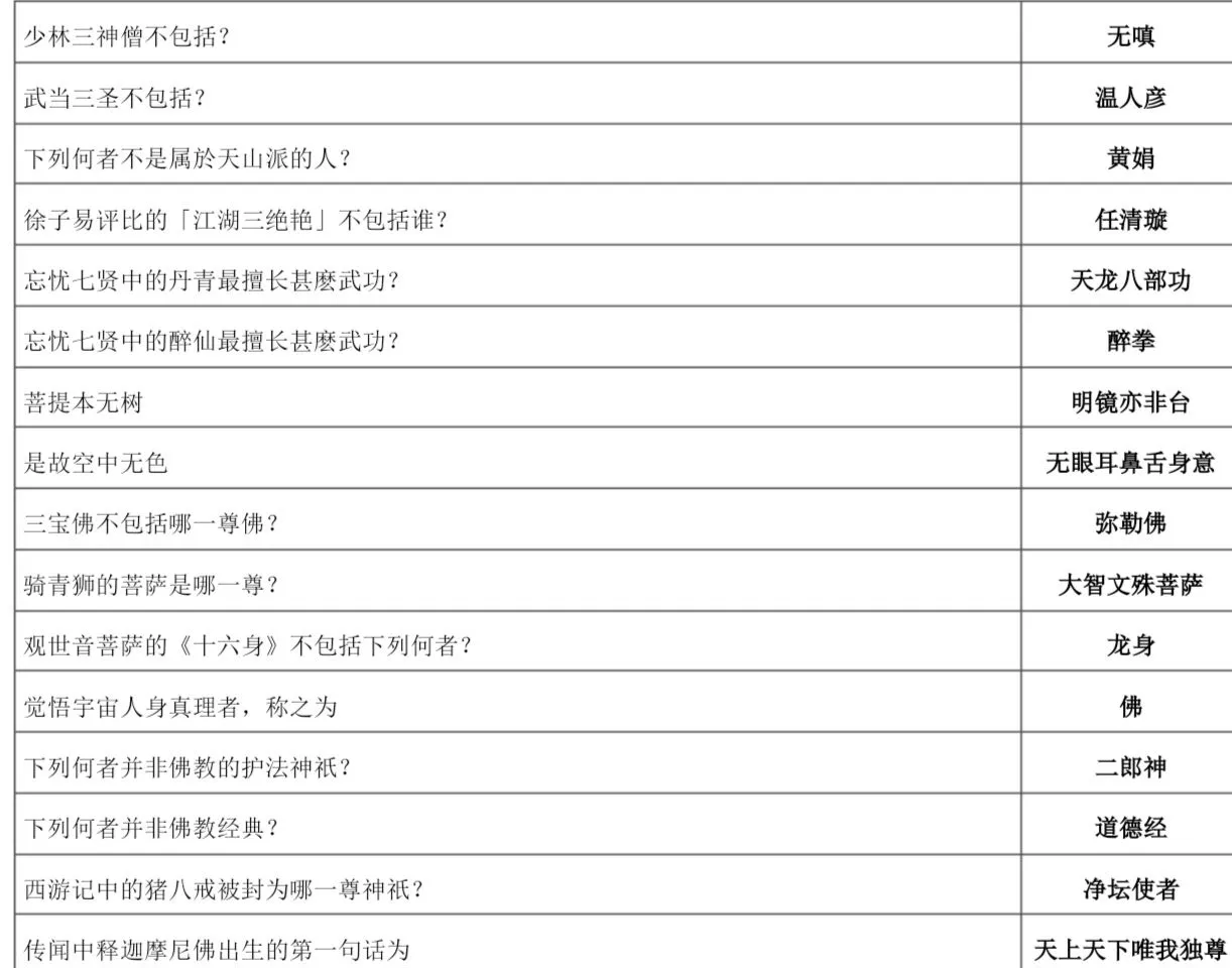 下一站江湖万松书院答题攻略大全 万松书院题库一览