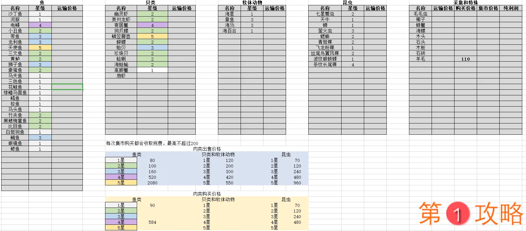 悠长假期农作物运输价格大全 农作物运输价格汇总