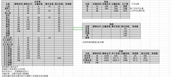 悠长假期平民赚钱攻略 平民每日必做任务指南