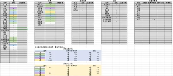 悠长假期平民赚钱攻略 平民每日必做任务指南