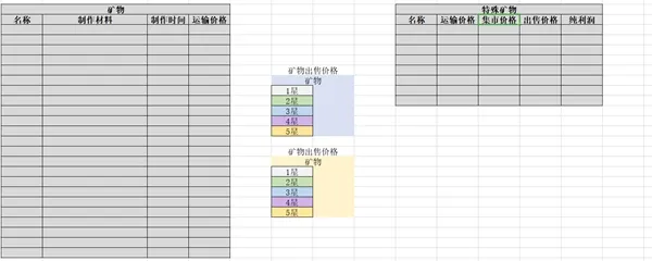 悠长假期平民赚钱攻略 平民每日必做任务指南