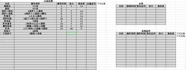 悠长假期平民赚钱攻略 平民每日必做任务指南