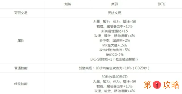 DNF财宝群岛历险记可获得哪些宠物 财宝群岛活动全部宠物外观属性介绍