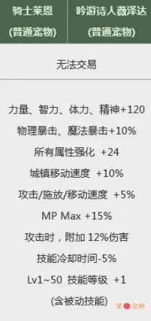 DNF财宝群岛历险记可获得哪些宠物 财宝群岛活动全部宠物外观属性介绍