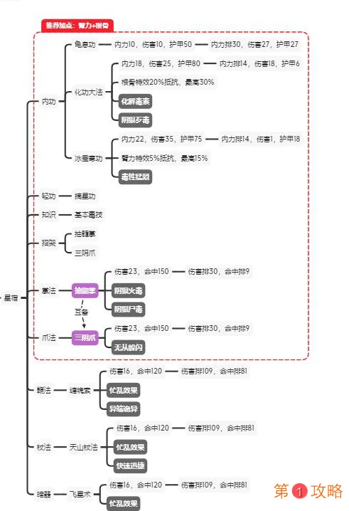 江湖论剑星宿攻略教学 星宿加点、