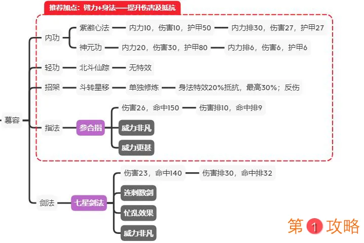 江湖论剑慕容攻略教学 慕容加点、