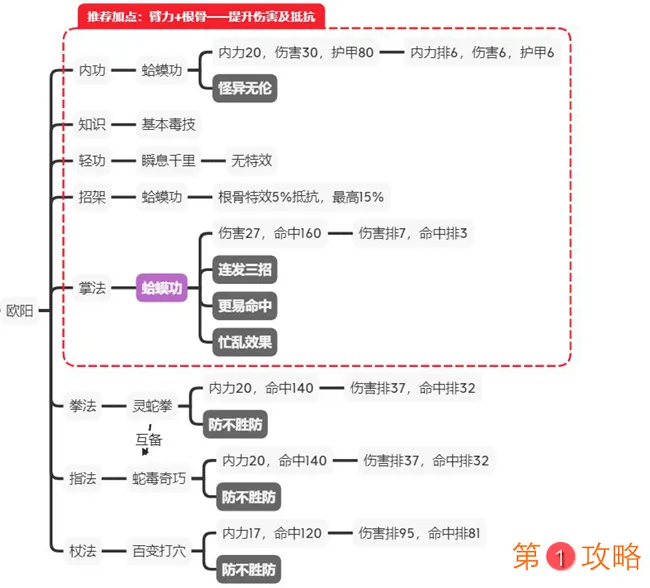 江湖论剑欧阳攻略教学 欧阳加点、