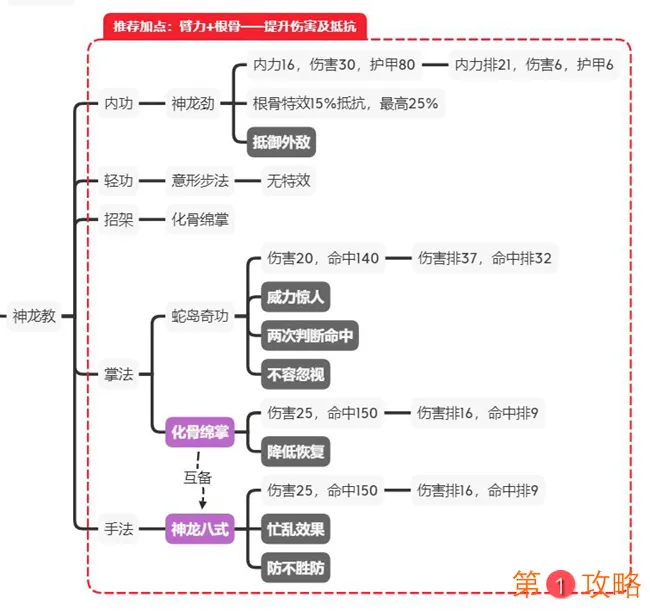 江湖论剑神龙教玩法指南 神龙教加