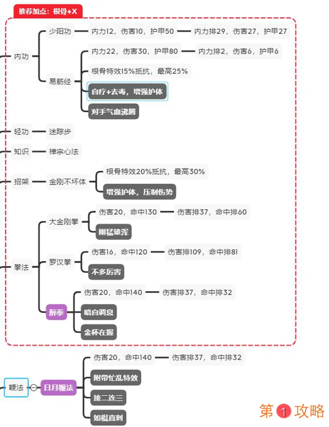 江湖论剑少林攻略大全 少林加点、