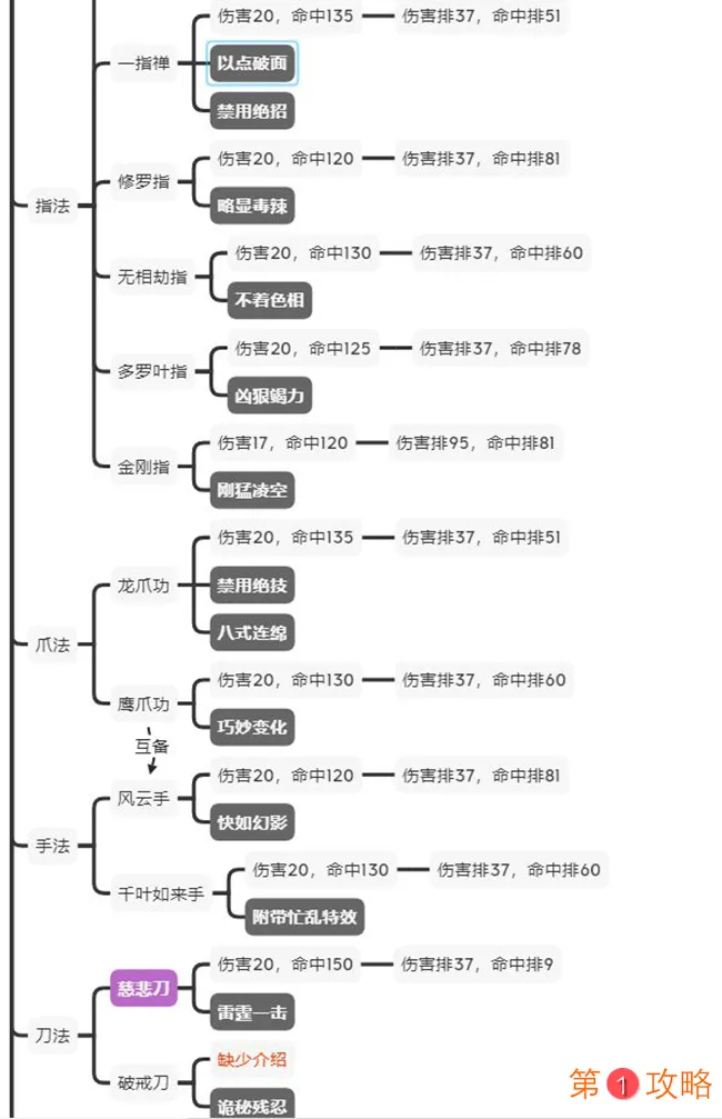 江湖论剑正派攻略大全 正派各门派加点及玩法教学