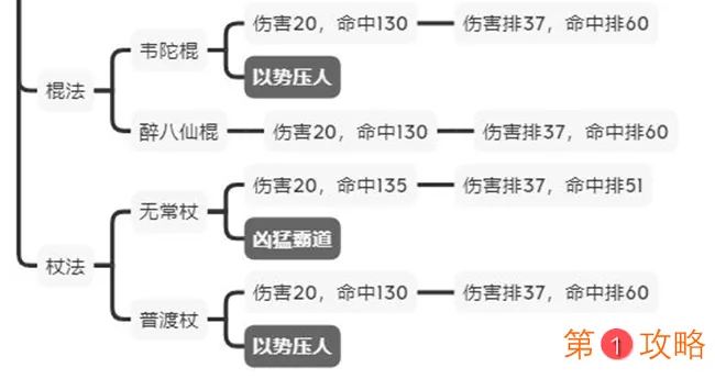 江湖论剑正派攻略大全 正派各门派加点及玩法教学