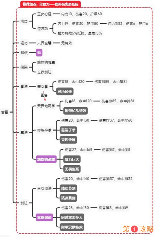 江湖论剑古墓玩法教学 古墓加点、