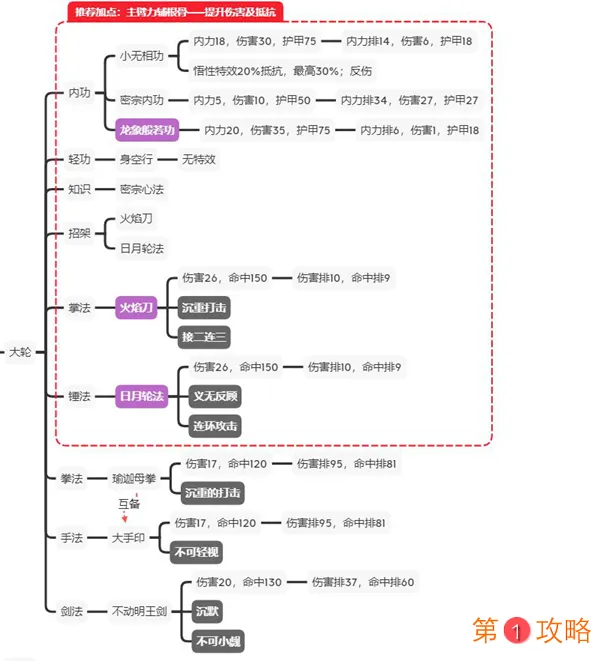 江湖论剑中立攻略大全 中立各门派加点及玩法详解