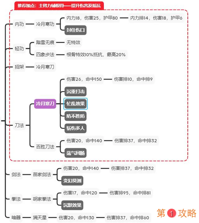 江湖论剑中立攻略大全 中立各门派加点及玩法详解