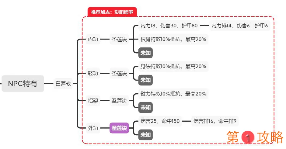 江湖论剑白莲派攻略 白莲派加点、