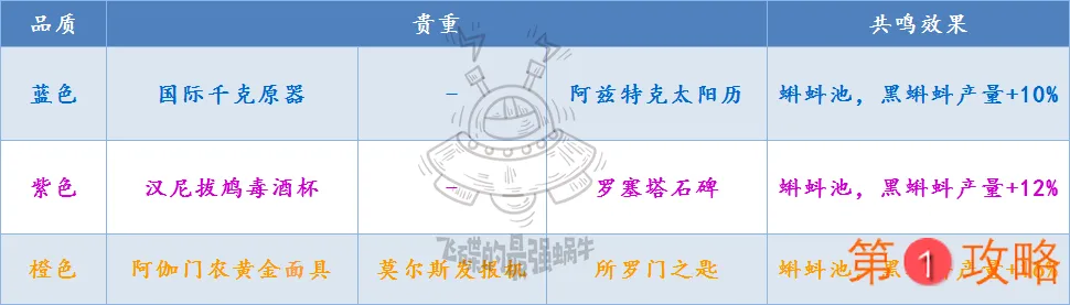 最强蜗牛蝌蚪池黑蝌蚪教学 黑蝌蚪产量与贵重共鸣指南