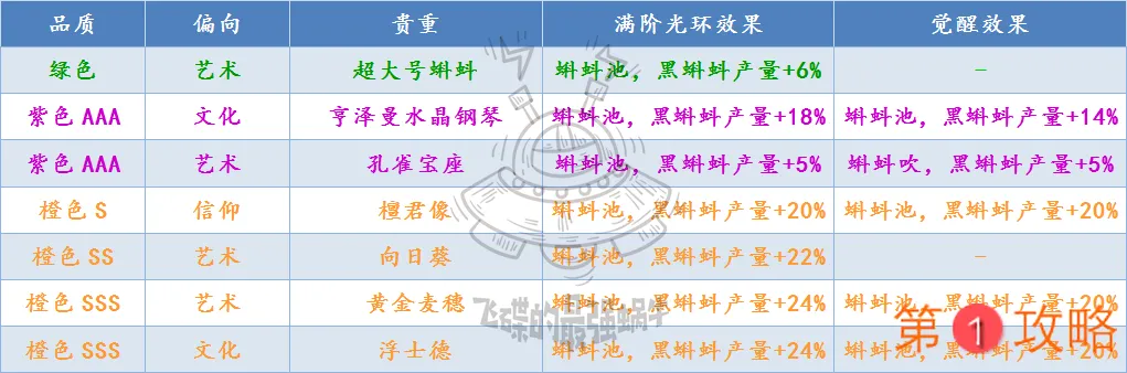 最强蜗牛蝌蚪池黑蝌蚪教学 黑蝌蚪产量与贵重共鸣指南