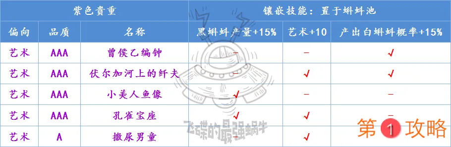 最强蜗牛蝌蚪池镶嵌攻略 蝌蚪池贵重镶嵌技能大全