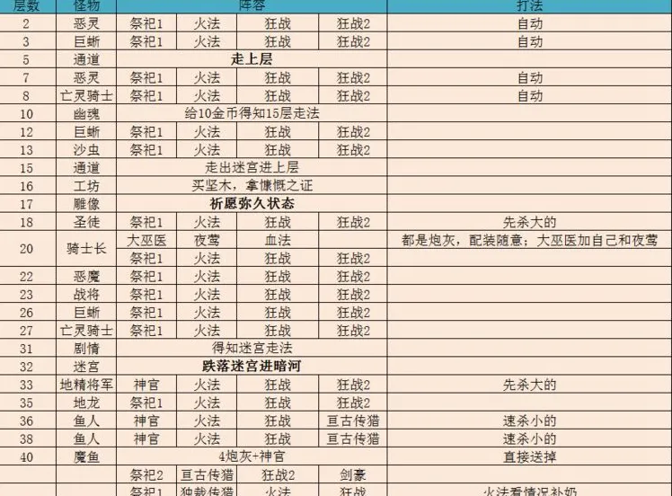 地下城堡2遗迹10通关攻略 遗迹10阵容搭配图文一览