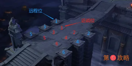 放开那三国3血战魔塔打法指南分享 放开那三国3血战魔塔阵容推荐