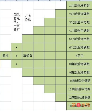 DNF财宝群岛历险记航海指示图分享 