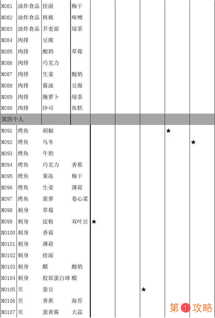 繁荣美食市场物语食谱大全 大繁盛食谱汇总