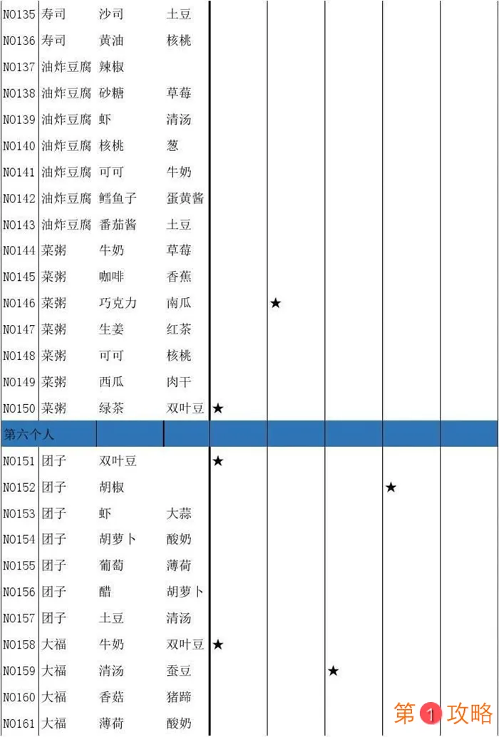 繁荣美食市场物语食谱大全 大繁盛食谱汇总