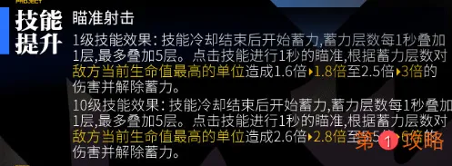 少女前线SuperSASS改造怎么样 SuperSASS心智升级属性技能介绍