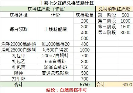 最强蜗牛七夕活动红绳获取攻略 平民速刷七夕红绳方法