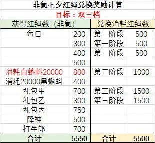 最强蜗牛七夕活动红绳获取攻略 平民速刷七夕红绳方法