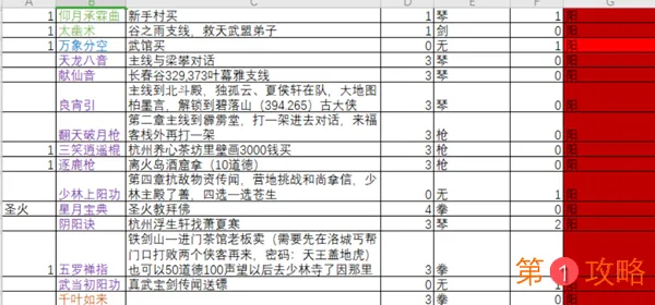 下一站江湖全功法获取方法大全 127种功法特点及学习攻略