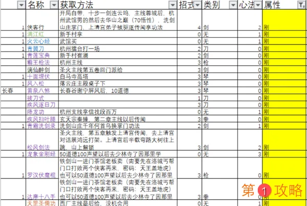 下一站江湖全功法获取方法大全 127种功法特点及学习攻略