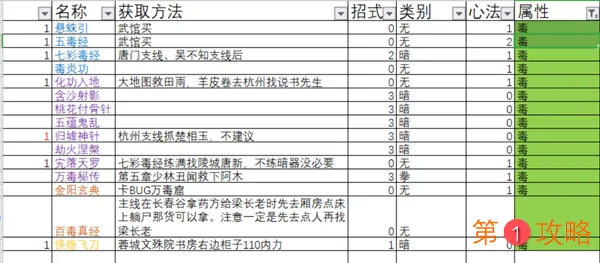 下一站江湖全功法获取方法大全 127种功法特点及学习攻略