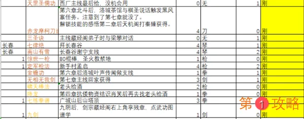 下一站江湖全功法获取方法大全 127种功法特点及学习攻略