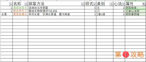 下一站江湖全功法获取方法大全 127种功法特点及学习攻略